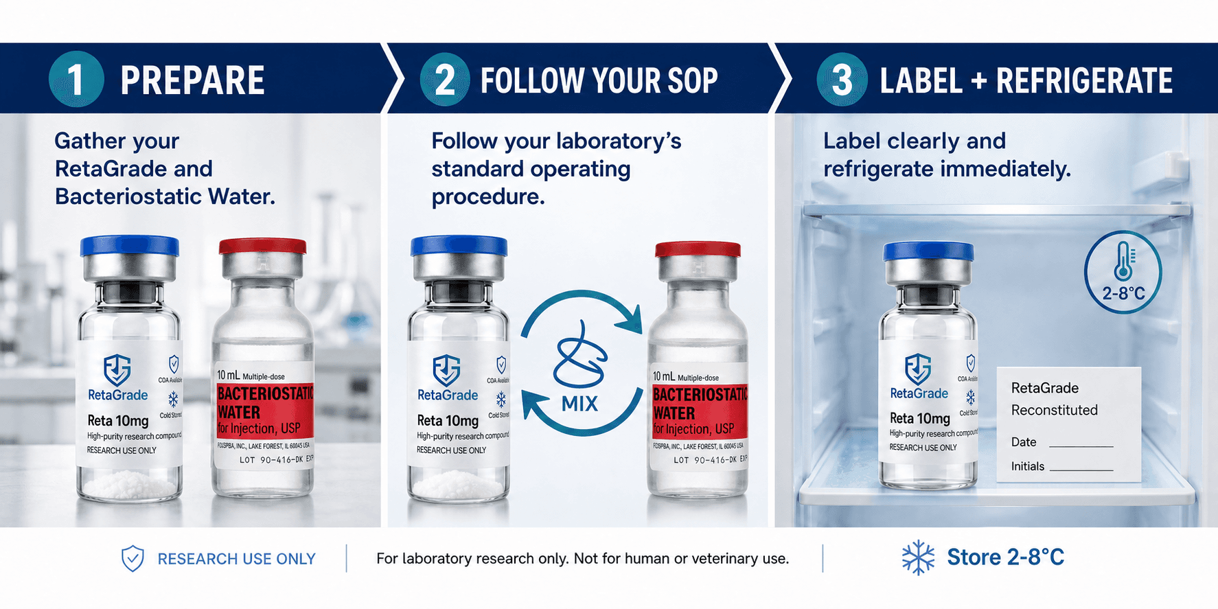Three-step educational reconstitution workflow for a 10 mg research vial
